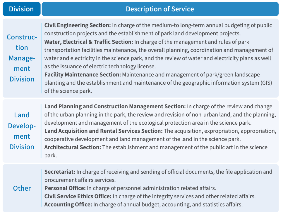 STSP Bureau organization chart (3)