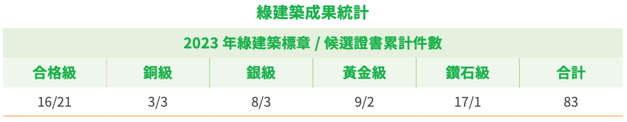 南科鑽石級綠建築生態社區情境照