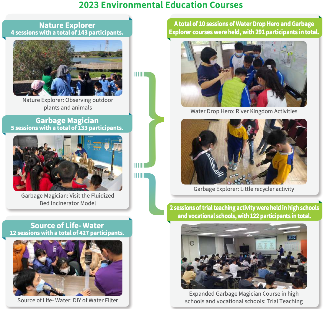 Students participating in an in-school environmental education activity