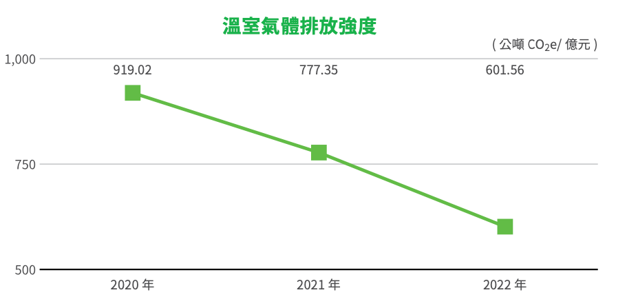 南科園區廠商節能輔導現場