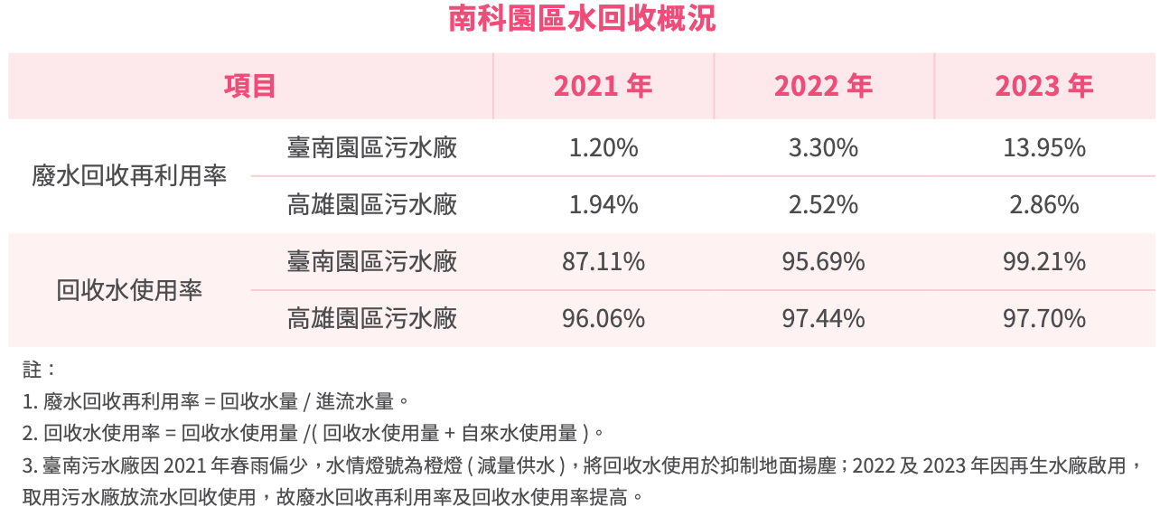 放流水回收再利用景觀水池