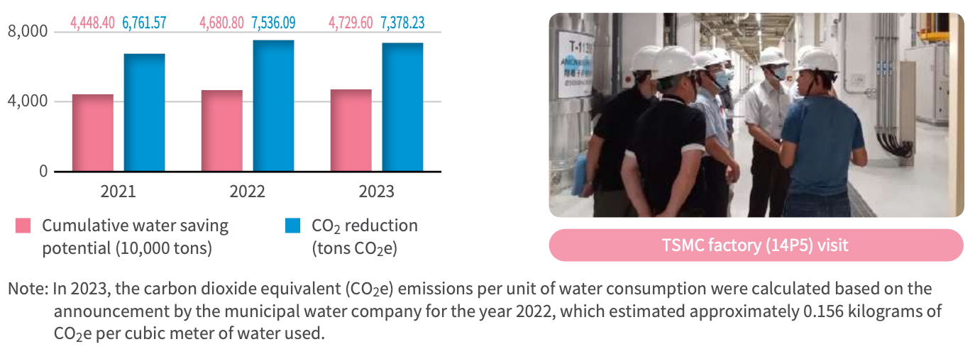 High-quality reclaimed water produced from recycled effluent for park use