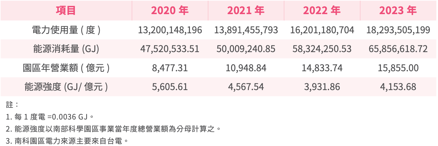 園區超高壓變電所擴建工程