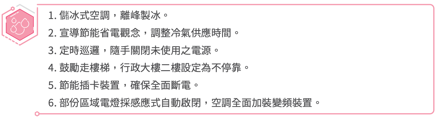 園區廠商環保查核作業