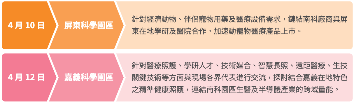 新設園區產學交流論壇一