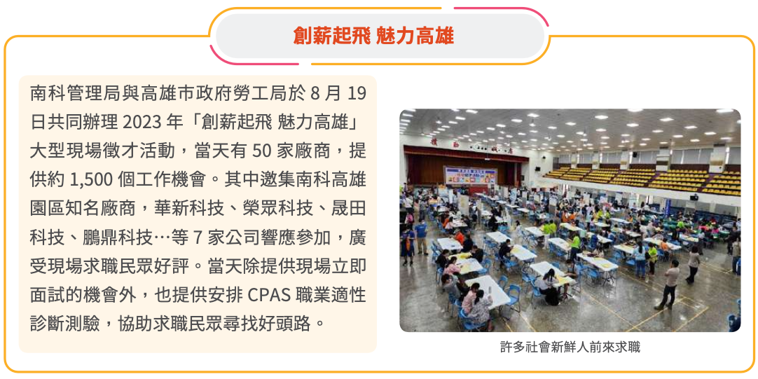 南科就業人數成長統計圖