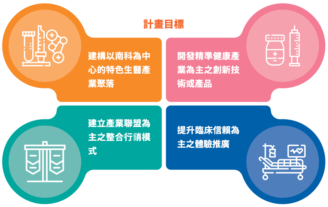 南部精準健康產業聚落進駐廠商