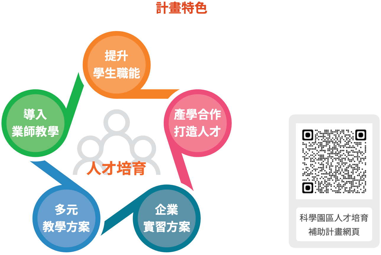 科學園區人才培育補助計畫成果一