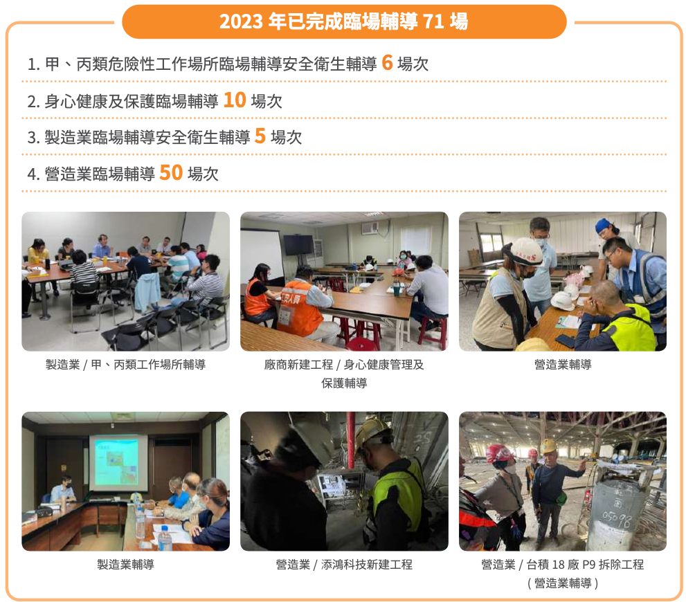 職場安全衛生臨場輔導現場