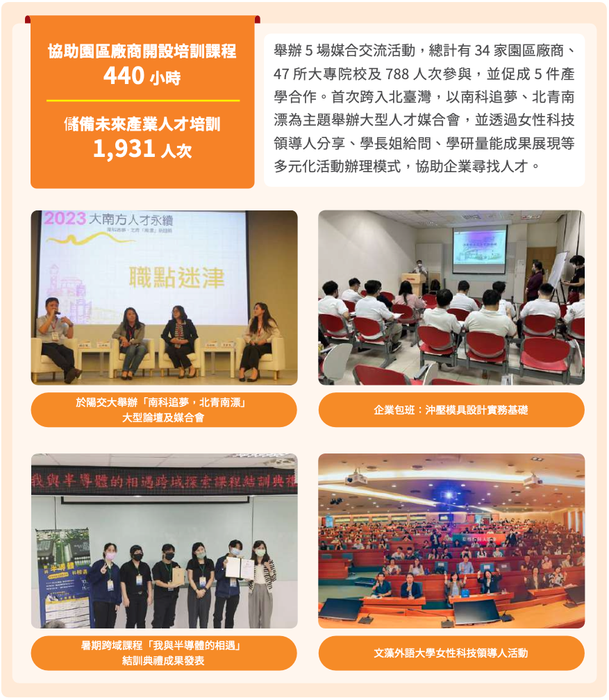 專業及技術人才培訓課程現場