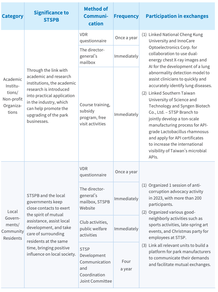 Stakeholder communication channels diagram (3)