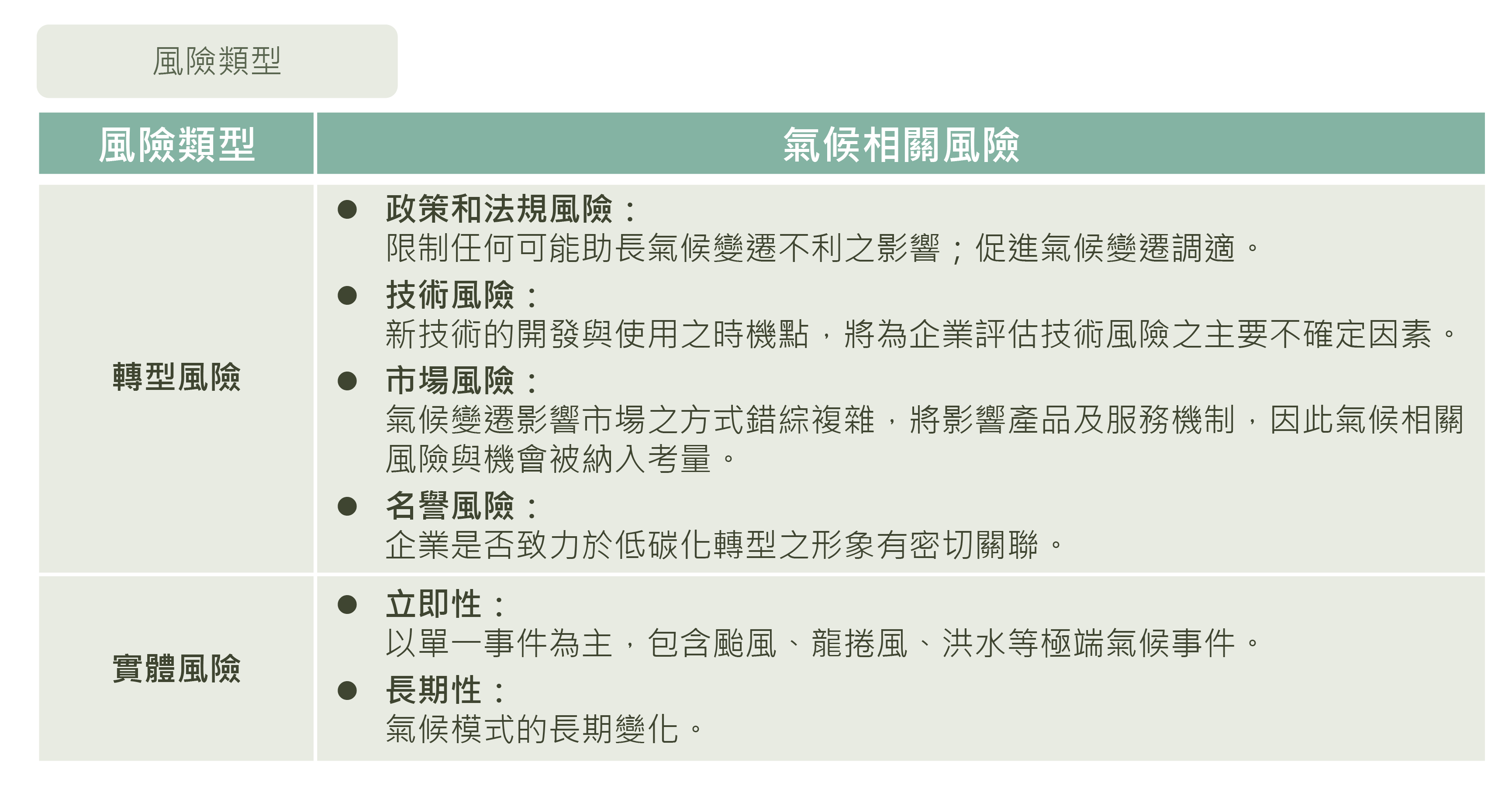 TCFD 四大核心要素說明圖(3)