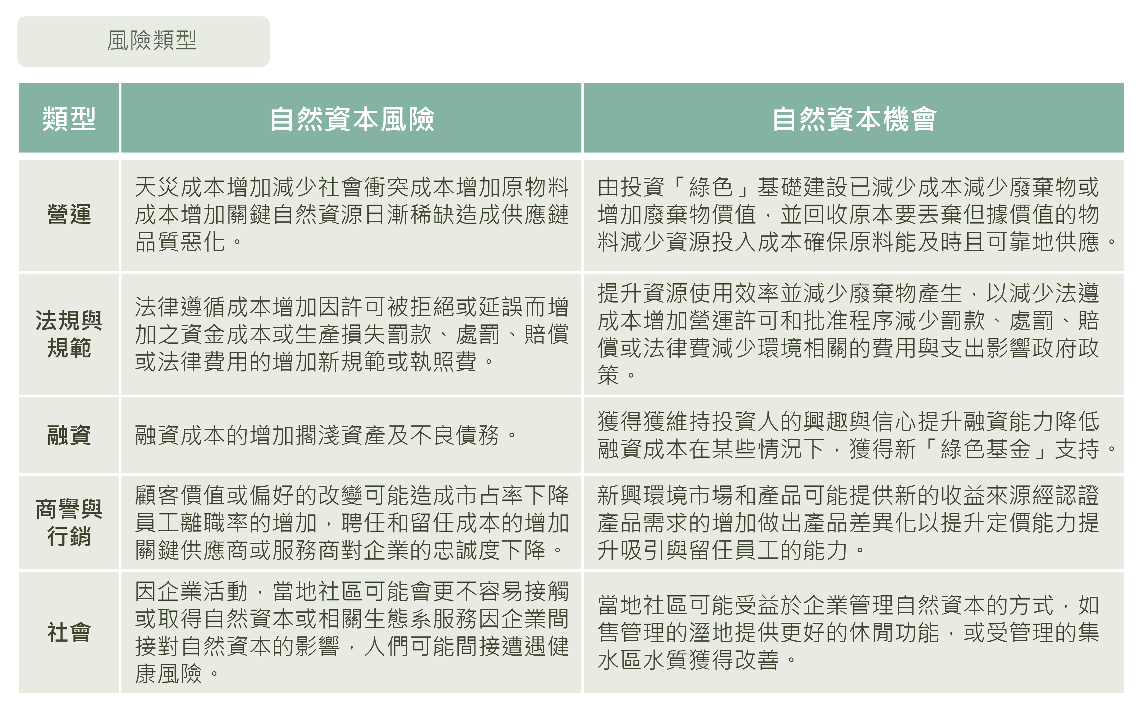 TNFD 架構說明圖(二)
