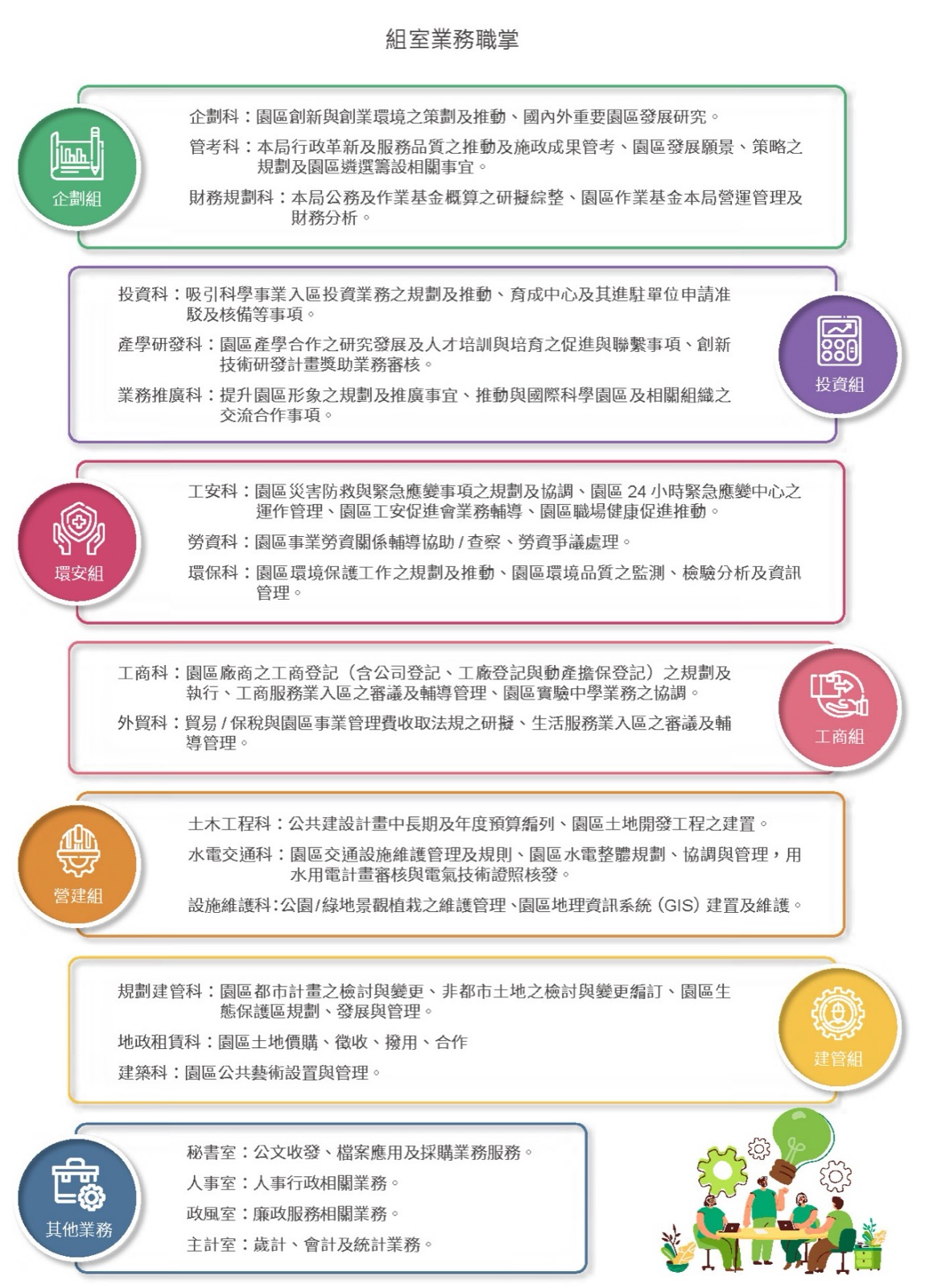 簡介-一、組織架構、成員組成相關照片