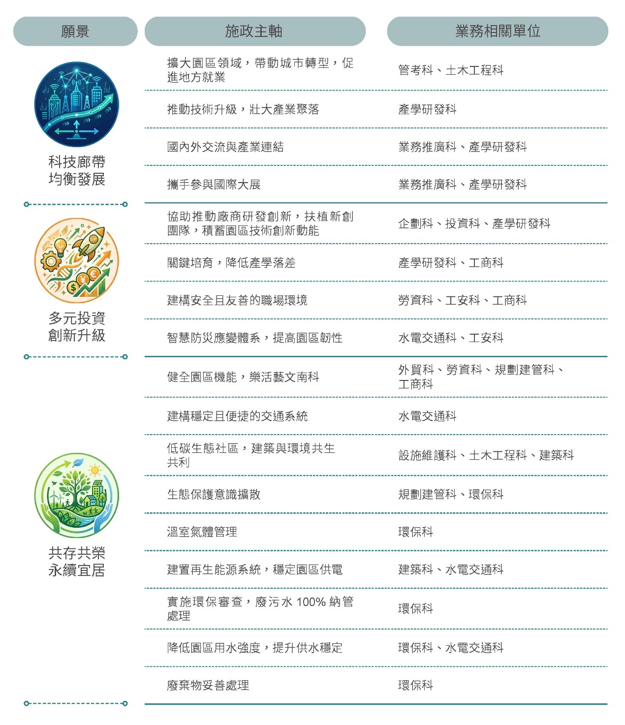 簡介-二、明確分工及職責相關照片