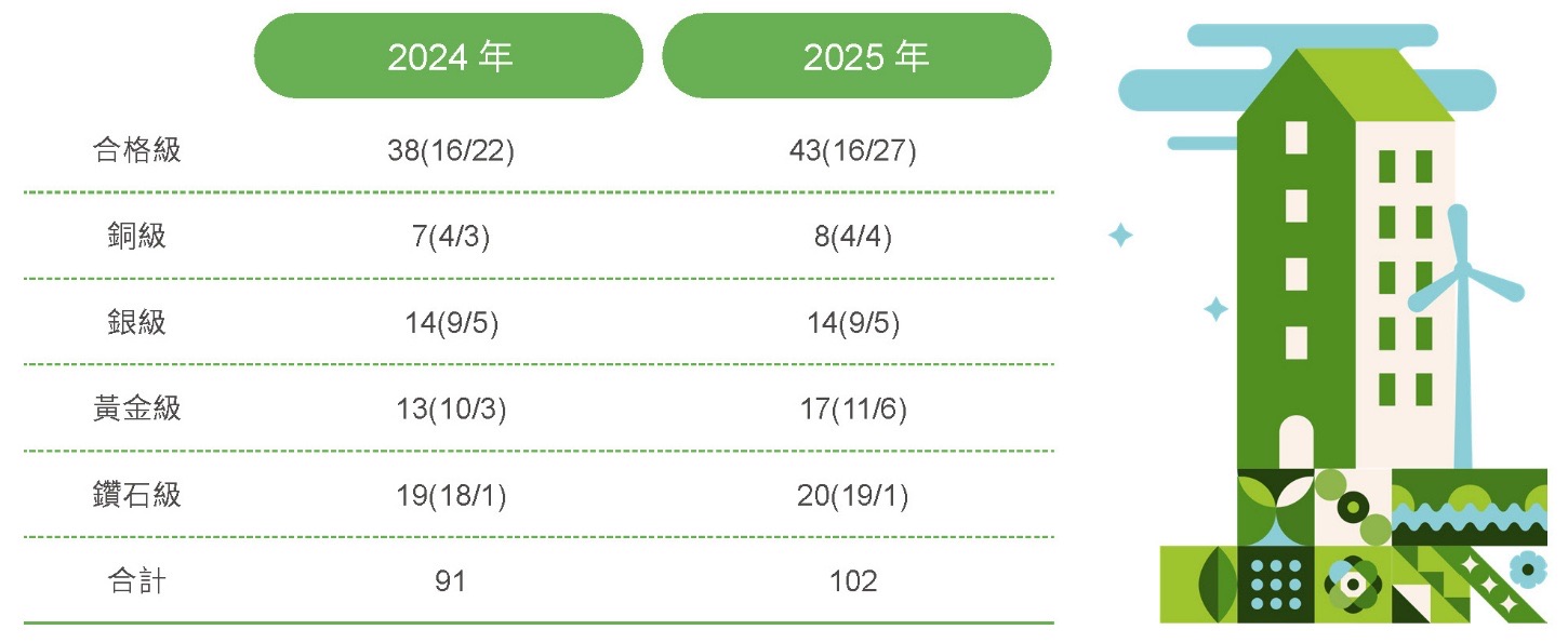 低碳生態社區,建築與環境共生共利-生態社區相關照片