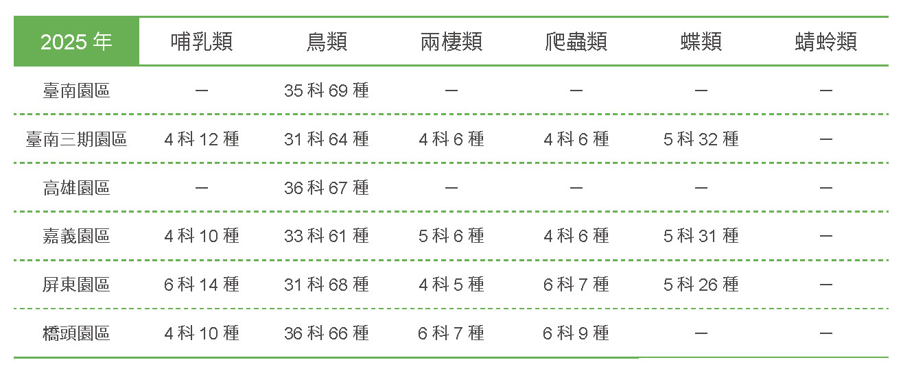 低碳生態社區,建築與環境共生共利-生態聚落相關照片
