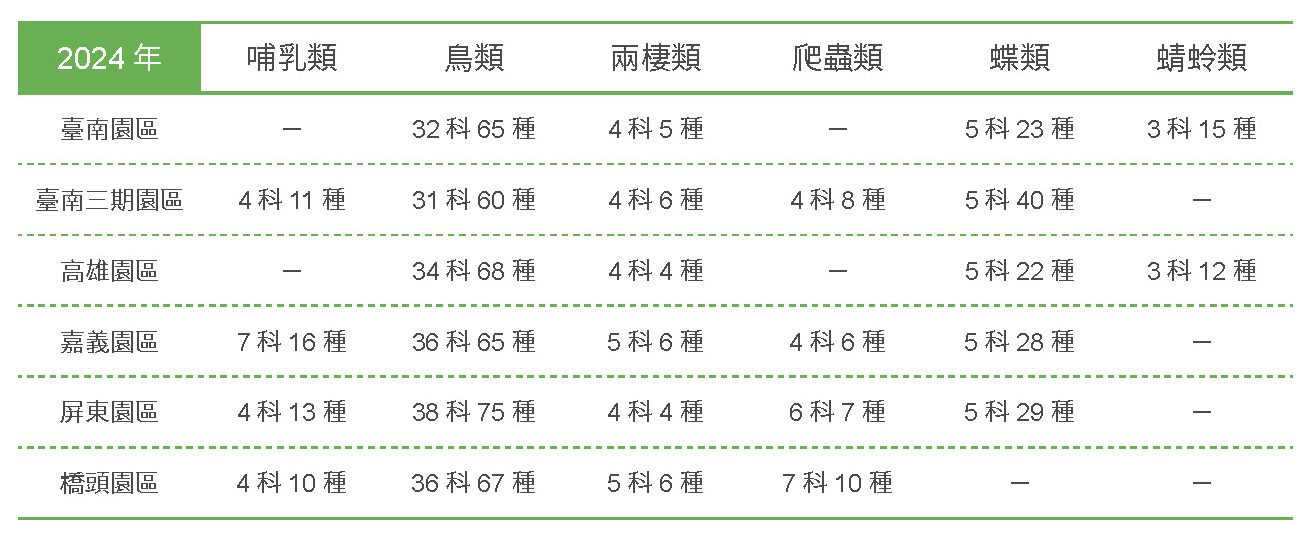 低碳生態社區,建築與環境共生共利-生態聚落相關照片