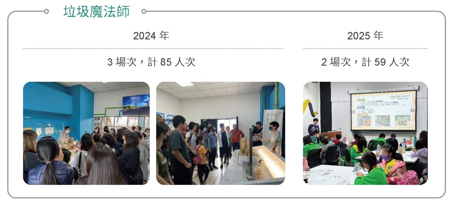 生態保護意識擴散-環境教育相關照片