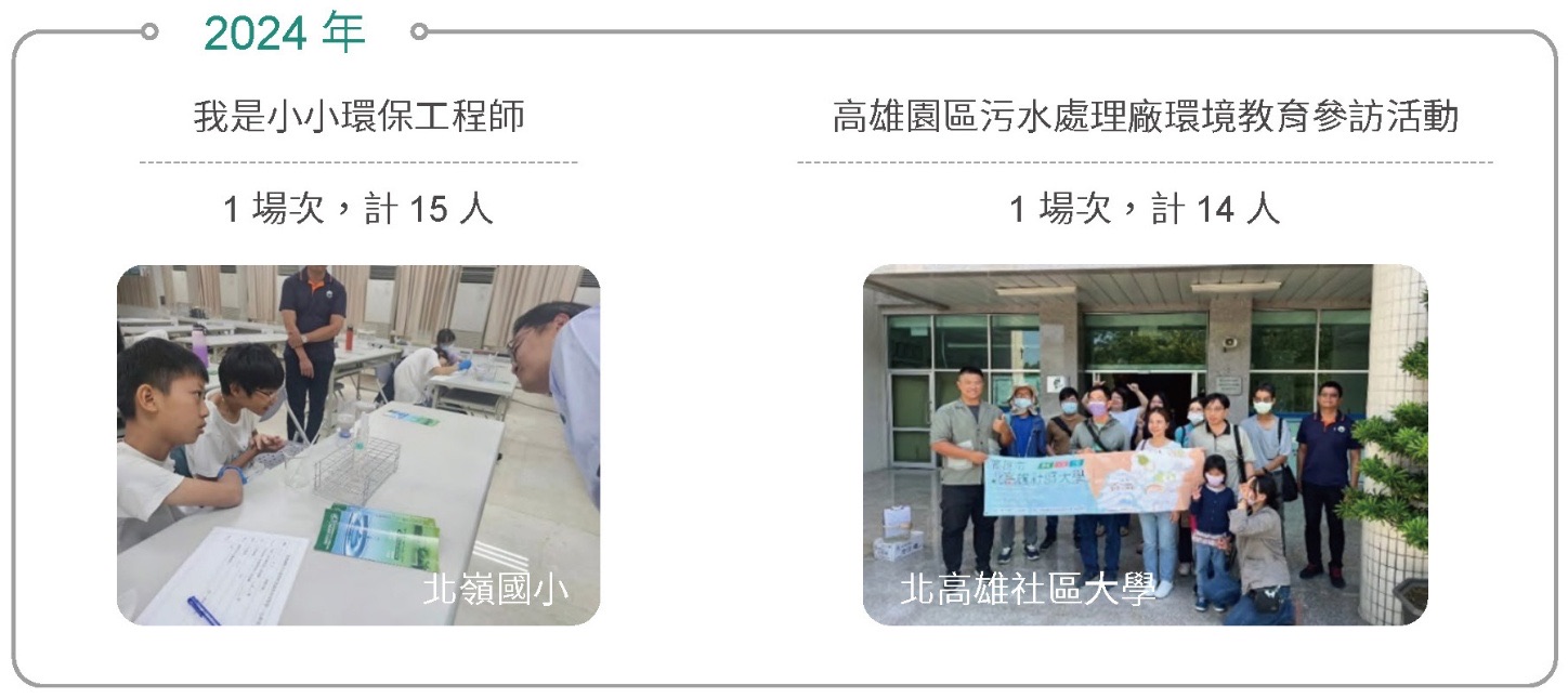 生態保護意識擴散-環境教育相關照片