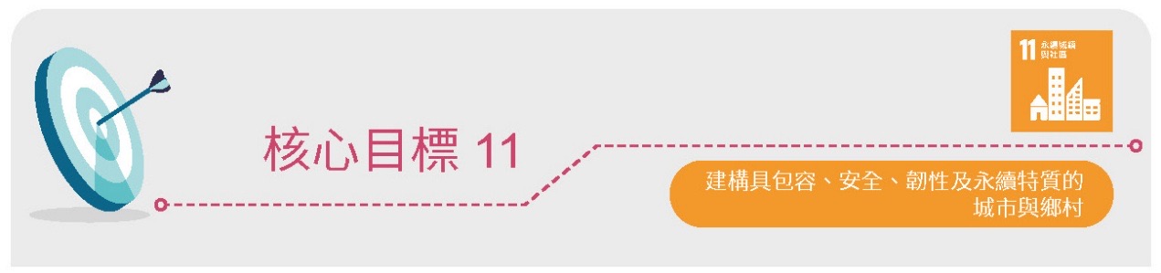 T-SDG 11相關照片