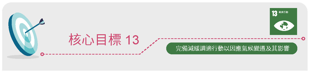T-SDG 13相關照片