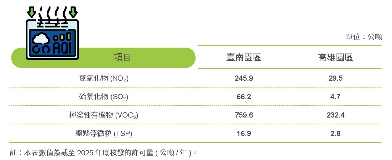 實施環保審查,廢污水100%納管處理-環境監測相關照片