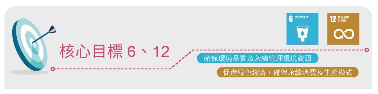 T-SDG 6、12相關照片
