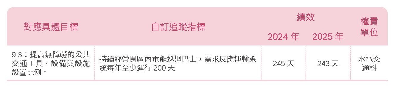 T-SDG 9－政策方針相關照片