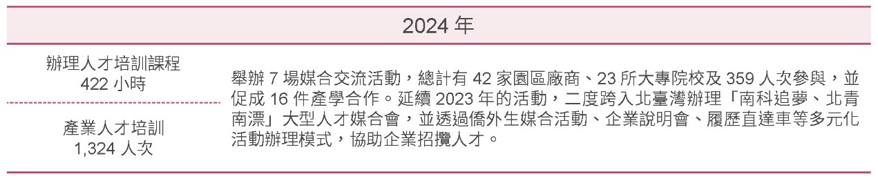 關鍵培育,降低產學落差-人才培訓暨產學合作計畫相關照片