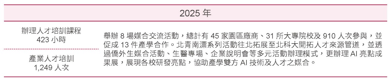 關鍵培育,降低產學落差-人才培訓暨產學合作計畫相關照片